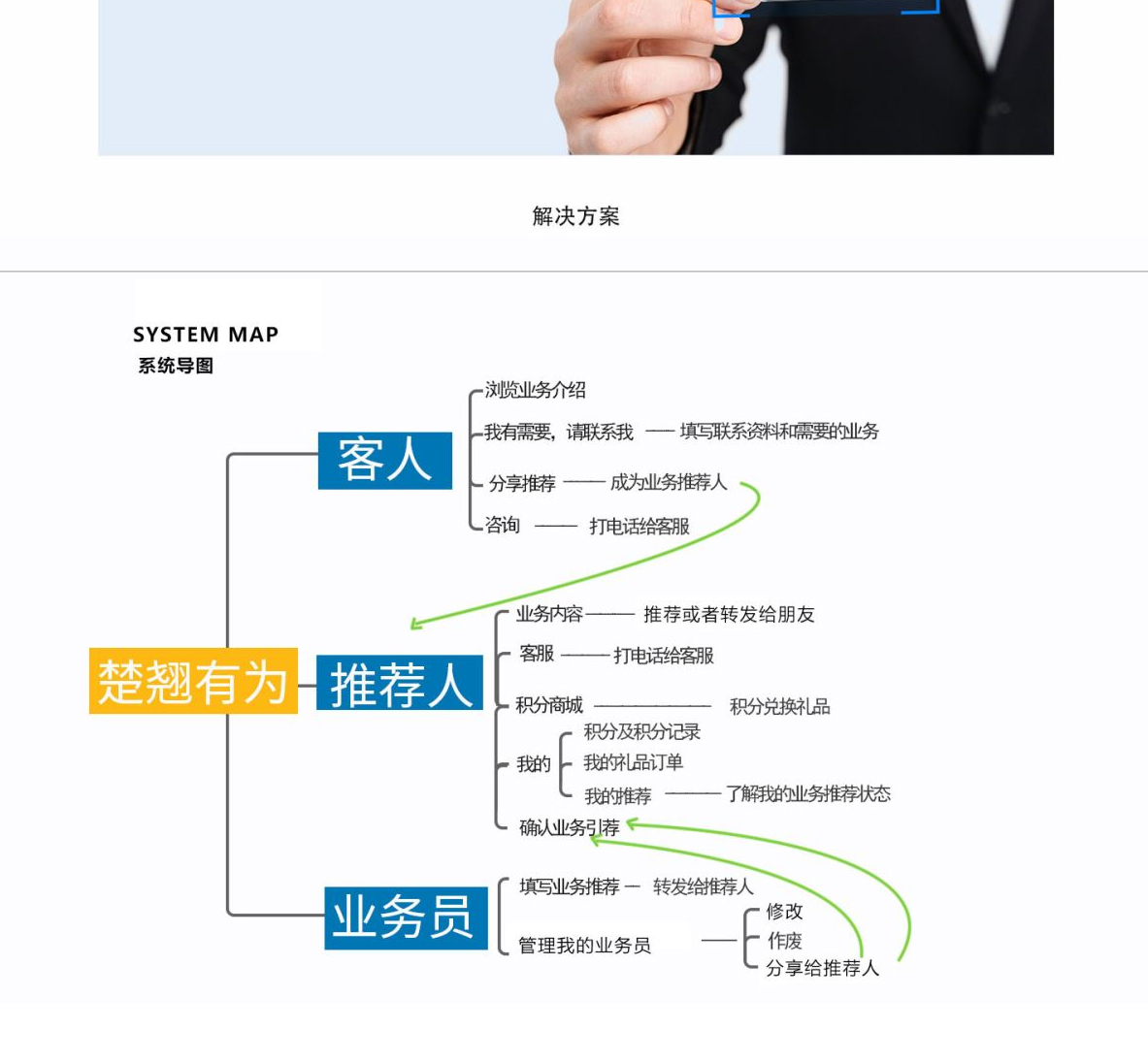 佛山小程序开发-佛山网络公司_02.jpg